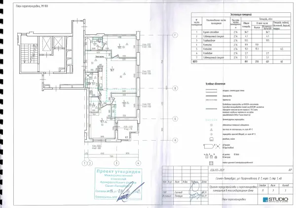 Согласованный план перепланировки: Парфёновская ул., д 7 к 1 стр 1, кв *9